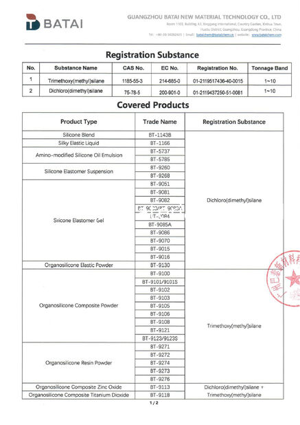Chiny Guangzhou Batai New Material Technology Co., Ltd. Certyfikaty